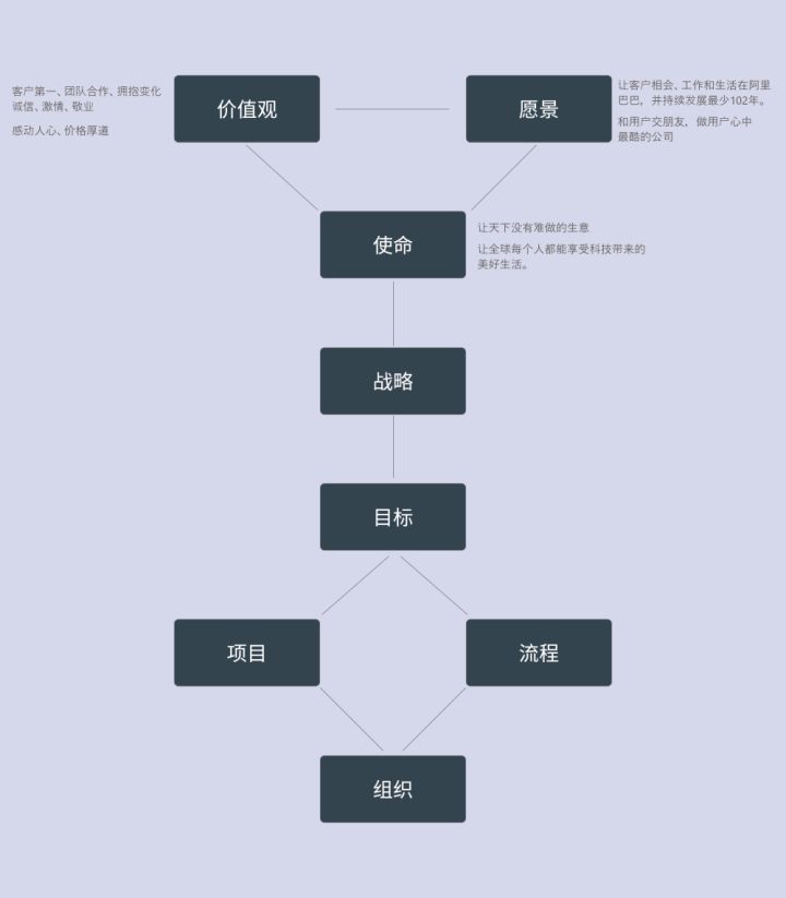 工作计划软件|工作日志软件|团队管理工具|团队协作软件|电商erp|知识管理软件