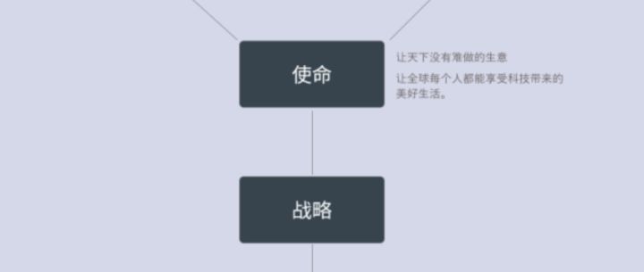 工作计划软件|工作日志软件|团队管理工具|团队协作软件|电商erp|知识管理软件