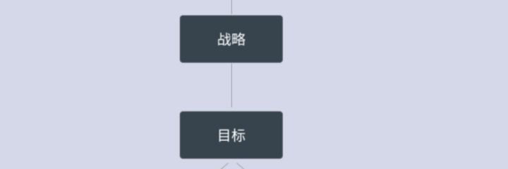 工作计划软件|工作日志软件|团队管理工具|团队协作软件|电商erp|知识管理软件