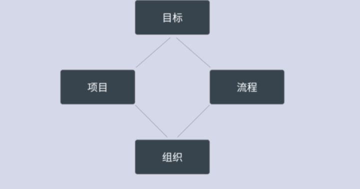 工作计划软件|工作日志软件|团队管理工具|团队协作软件|电商erp|知识管理软件