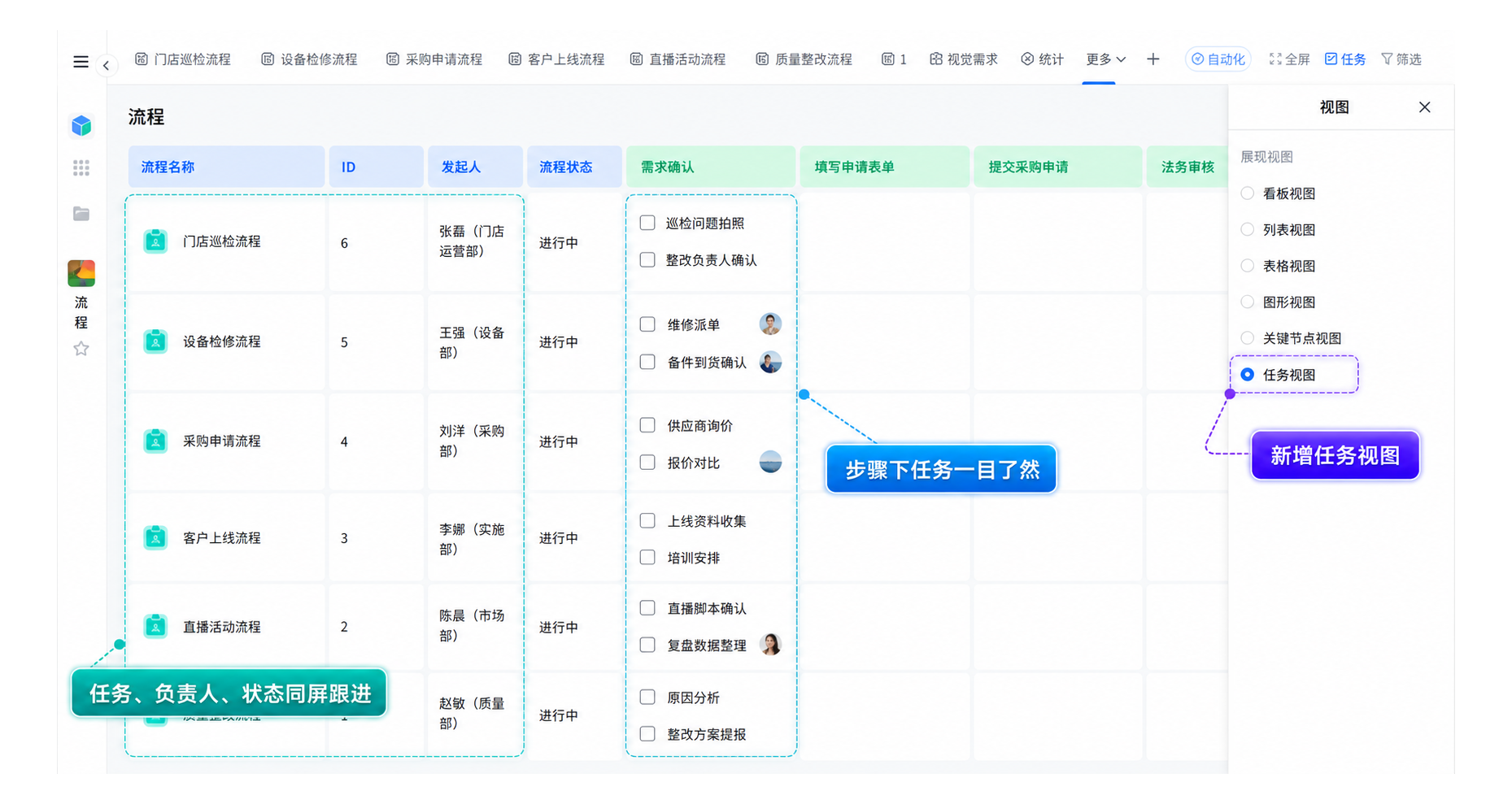 1783046468121256.png 流程模块-任务视图.png