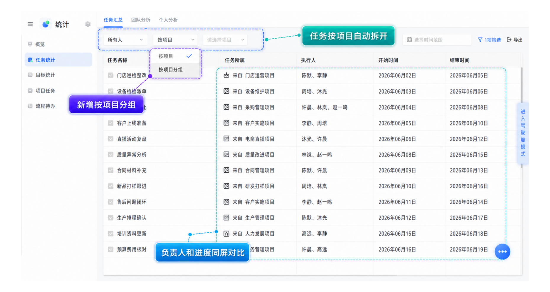1783046502211589.png 按项目分组筛选1.png