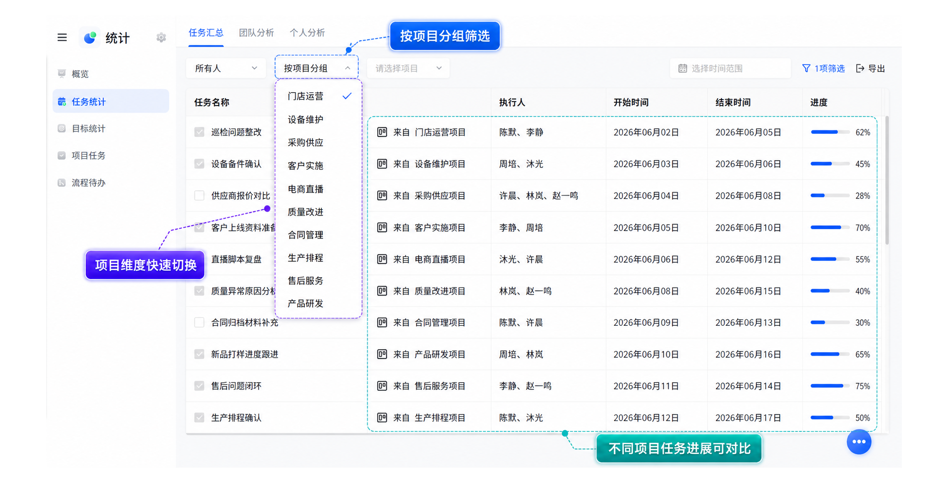 1783046515328704.png 按项目分组筛选2.png