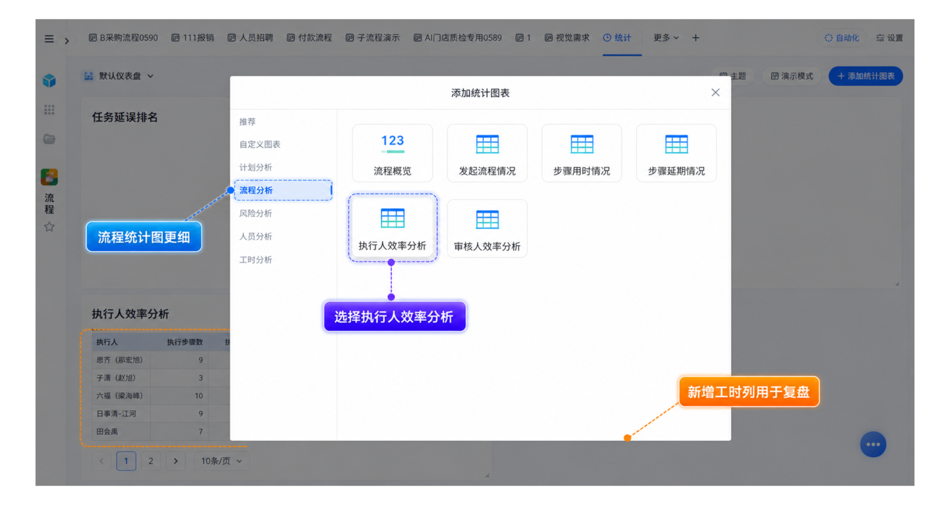 1783046551472022.png 执行人效率分析统计图1.png