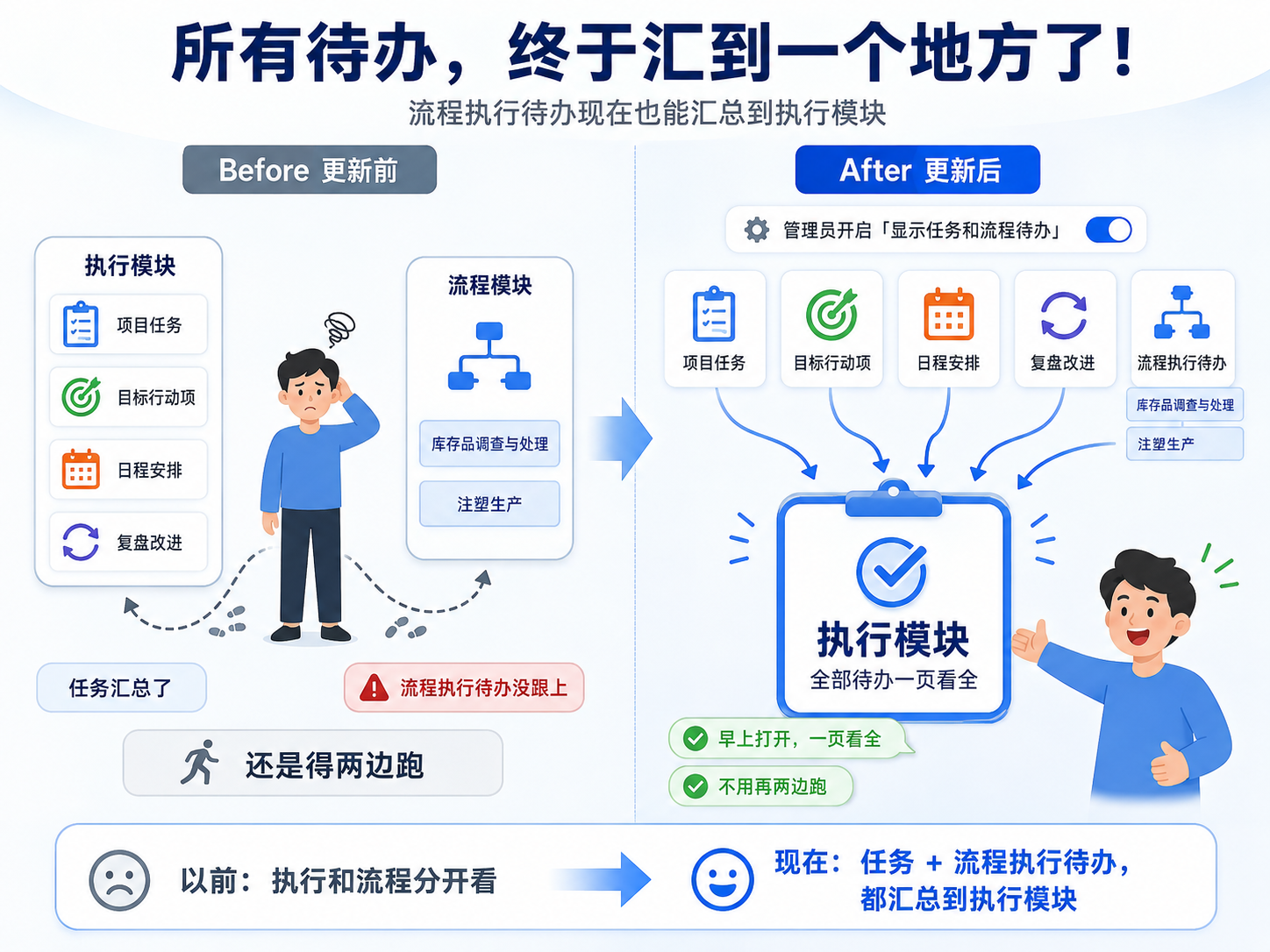 1787038143610942.png 所有待办,终于汇到一个地方了!.png