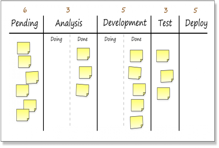 丰田管理模式和看板介绍