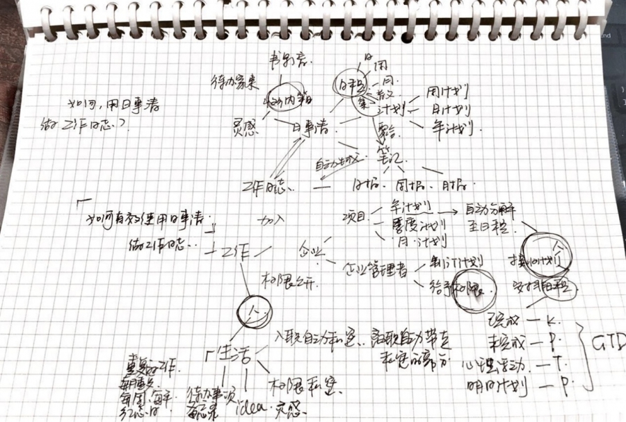 我是如何利用日事清的|用户投稿