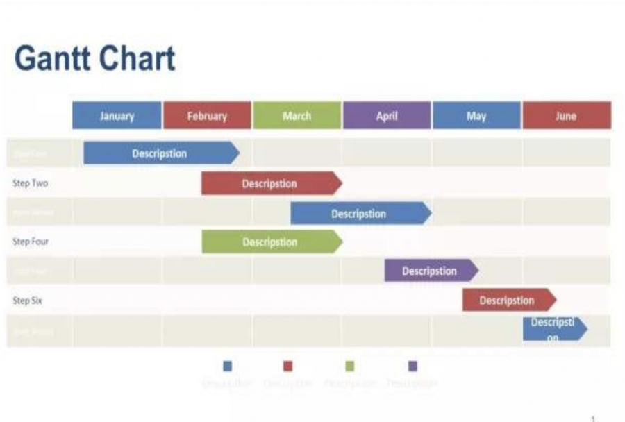 在 日事清 中使用甘特图来管理项目