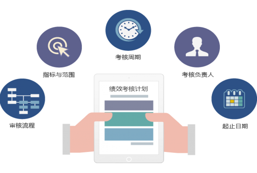 绩效评分管理系统 此类软件使用起来容易吗