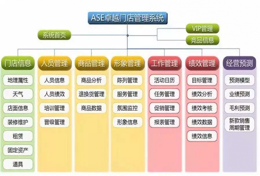 你知晓绩效考核管理系统软件吗?什么是绩效考核管理系统?
