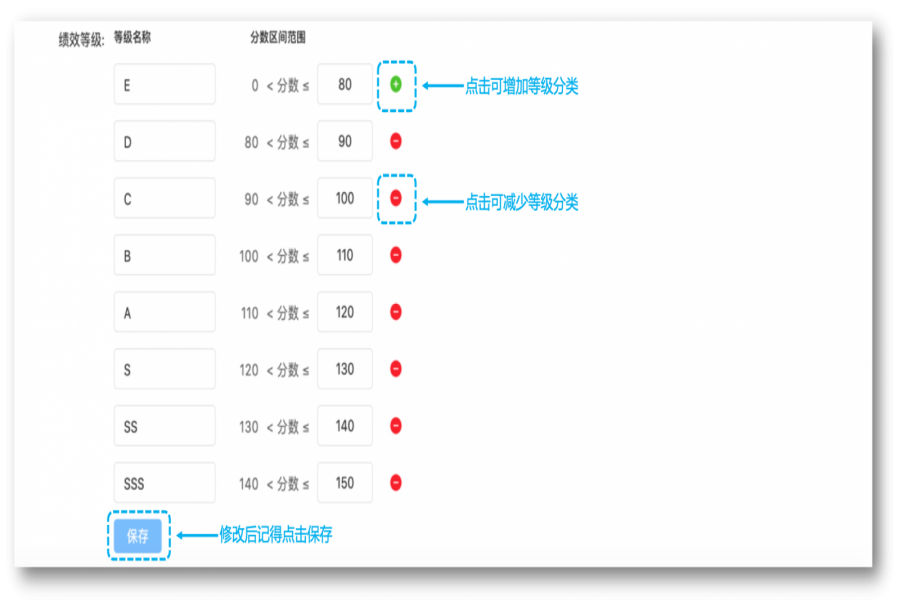系统绩效软件团队管理者应该如何设置?