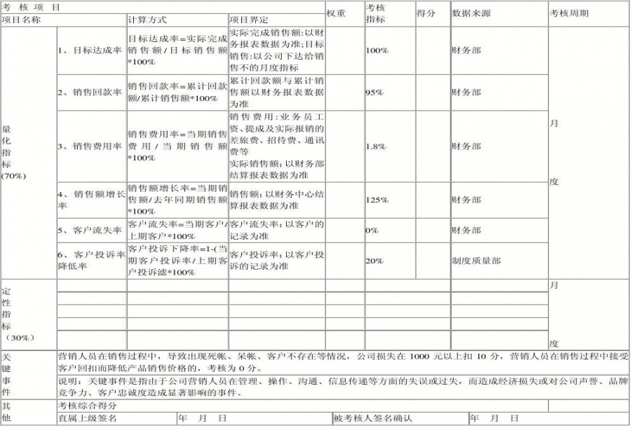 阿里kpi考核三大指标如何确定,有几种情况