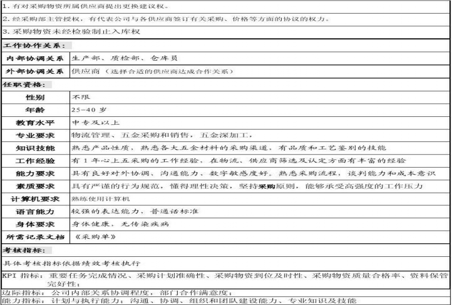 团队建设考核指标kpi有什么要求,它的体系是什么