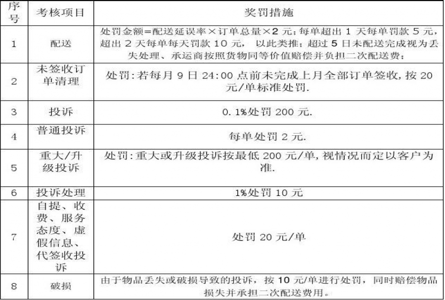 供应链kpi考核指标是什么,主要用在哪里
