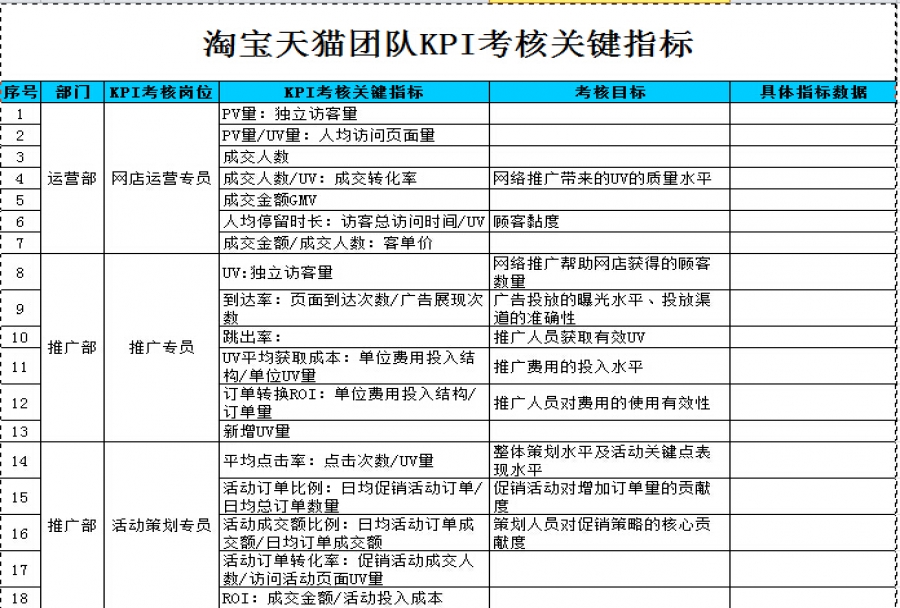 淘宝美工kpi考核指标表格怎么看,有什么作用