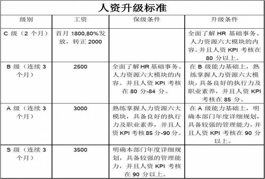 小公司kpi考核标准有哪些,作用是什么