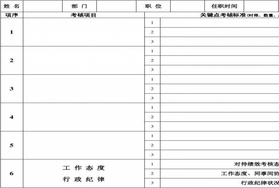 如何改革为kpi绩效考核?kpi绩效考核需要注意什么