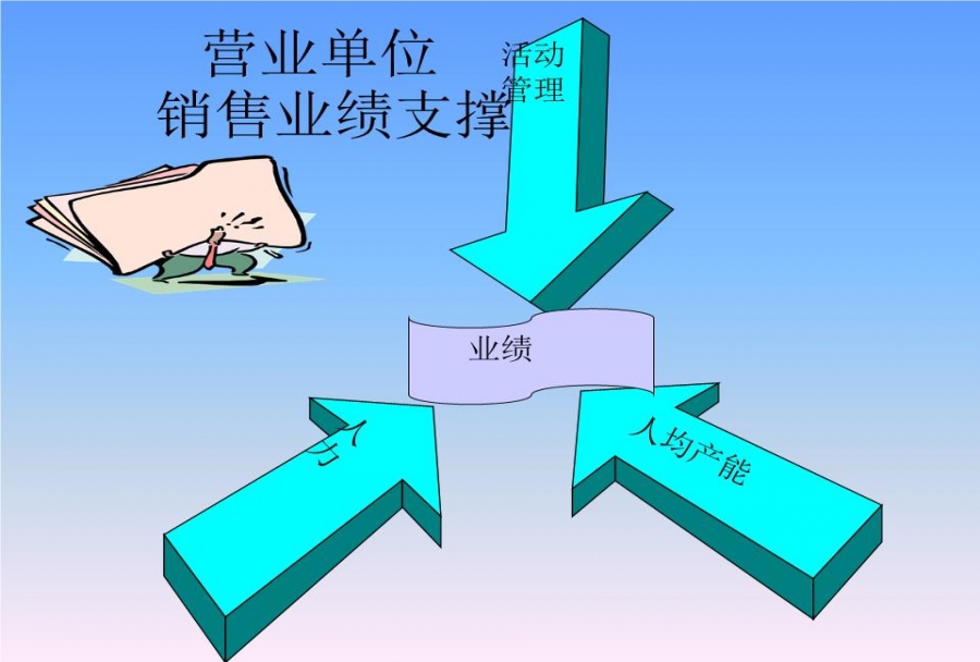 活动专员kpi考核指标有哪些?活动专员kpi考核注意事项