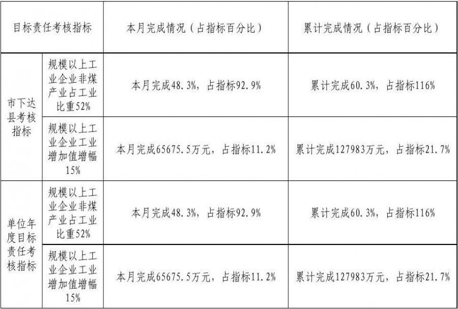 项目经理kpi考核指标有什么规则,执行标准有哪些作用