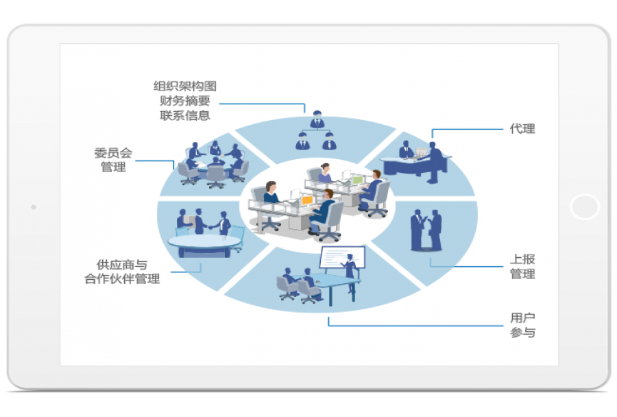 运营公司难管理?不如尝试建立一个协作平台