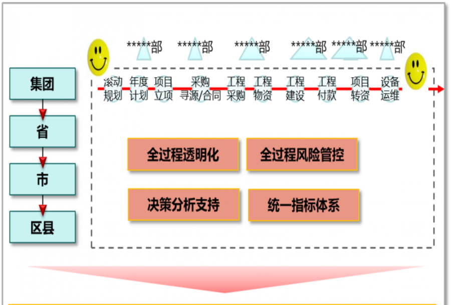 做项目管理系统的平台多吗 项目管理系统的优势有哪些