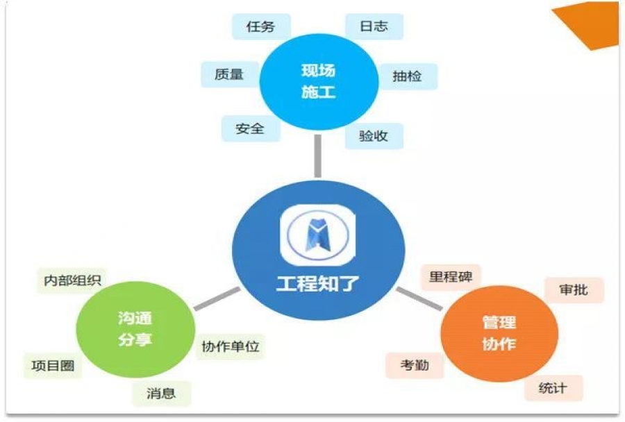 什么是工程施工项目管理软件,实际施工过程中有何优势