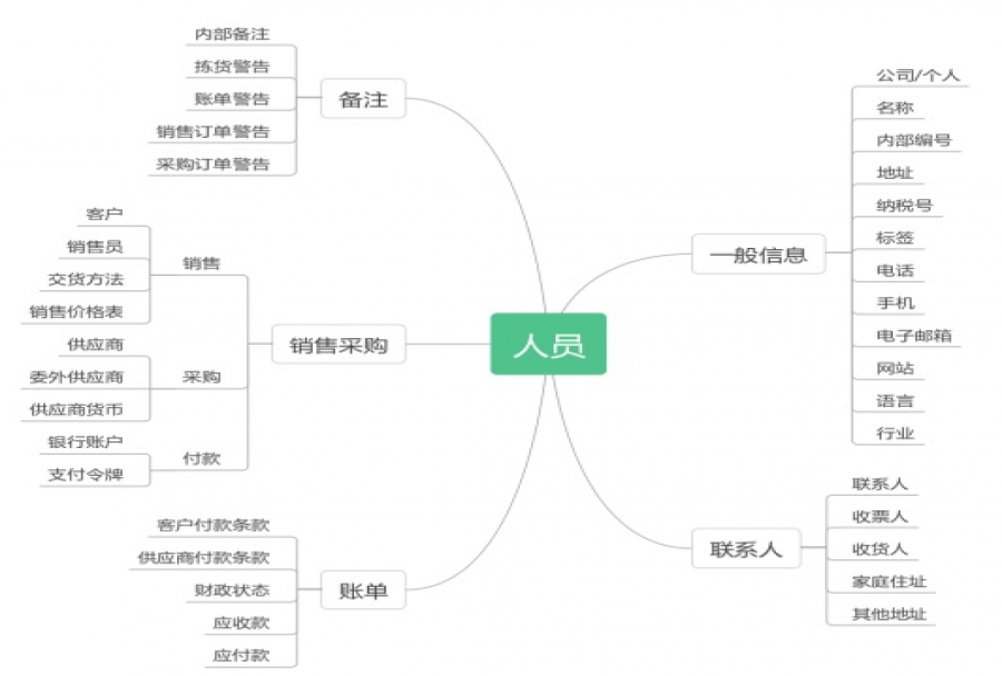 制造业流程管理系统有哪些特点?能给企业带来哪些好处?