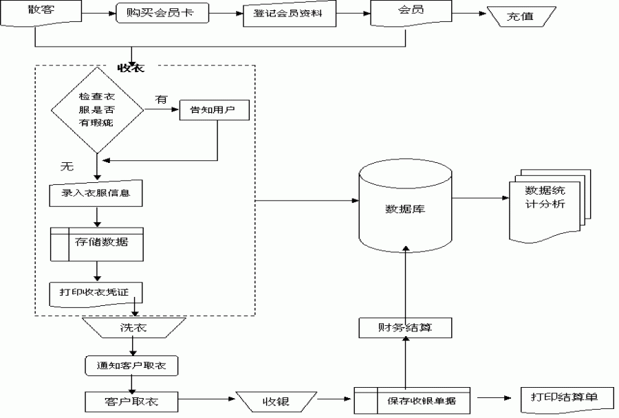 工作流程管理系统有什么特点?企业应该如何选择
