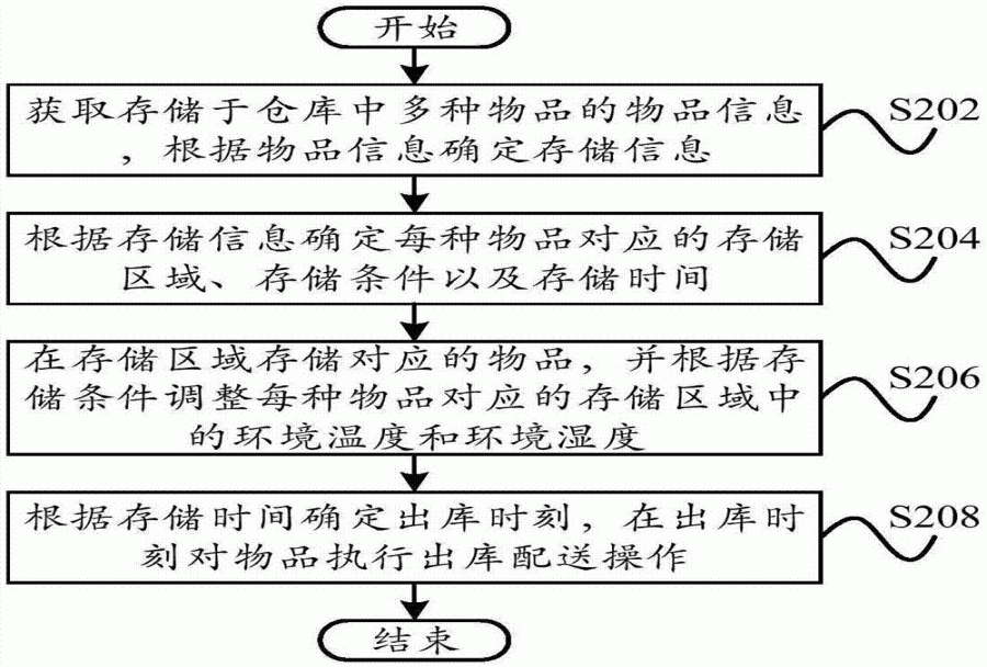 基于流程管理的企业管理系统,如何提高员工办公效率