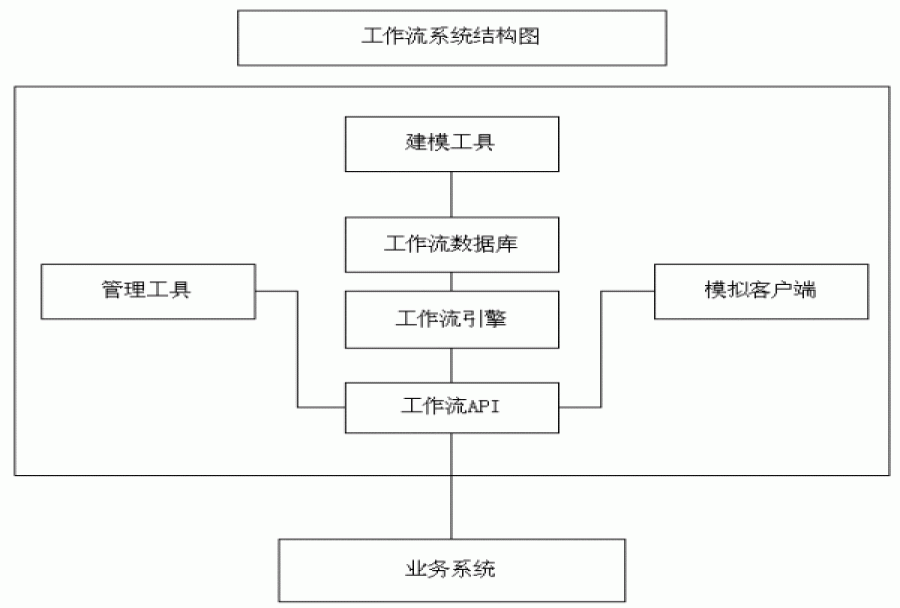 好用的流程管理系统有哪些必备特点呢?