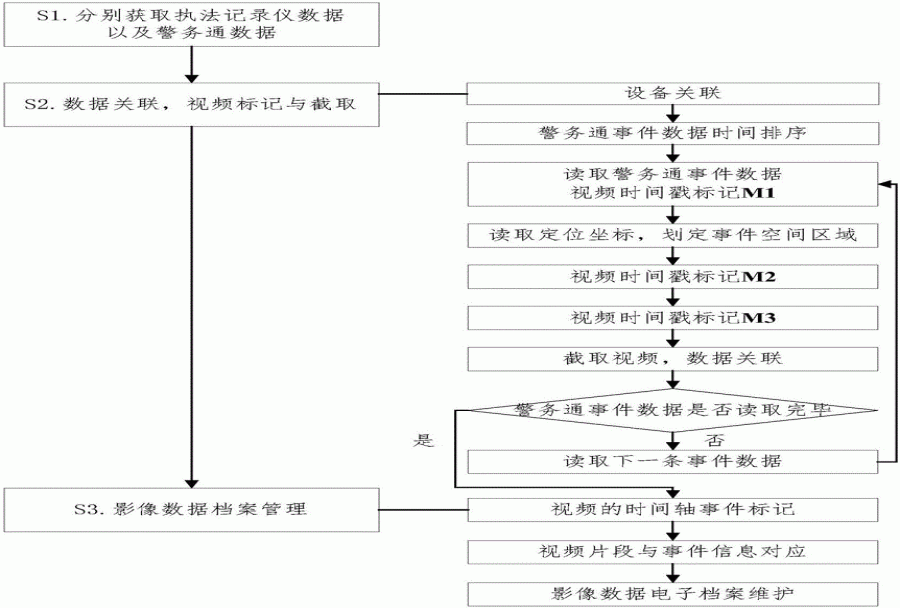 制造流程管理系统有哪些特点?能给企业带来哪些好处?