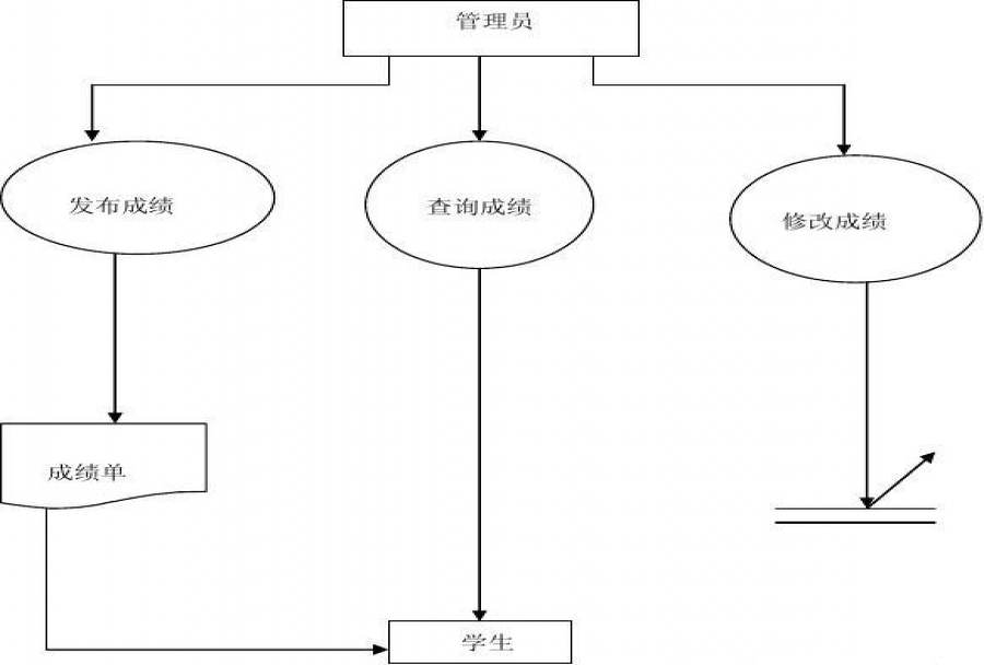 业务流程管理系统哪个好 业务流程管理的重要性