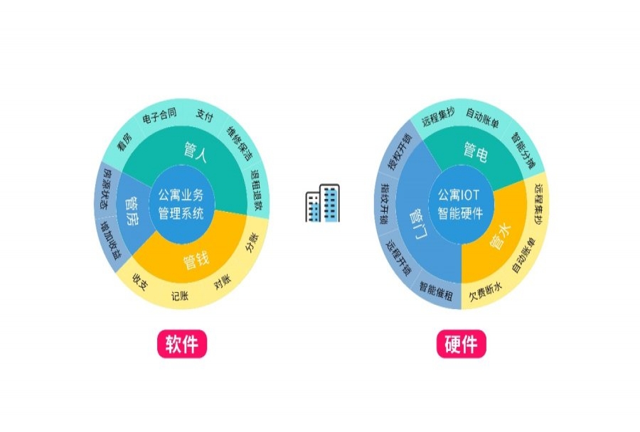 全流程管理系统哪个好 管理公司的关键之处是什么