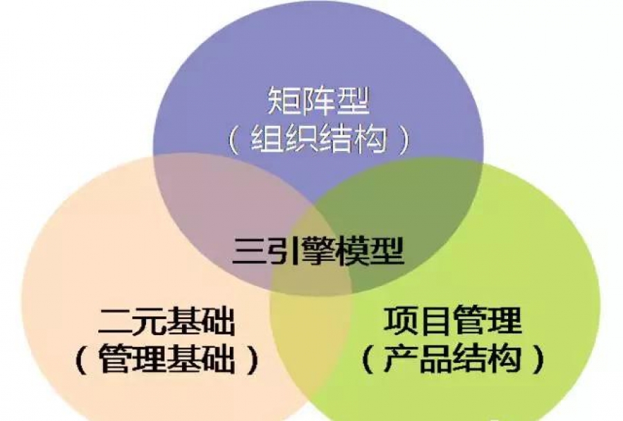 企业内部流程管理系统哪个好 管理企业内部流程的目的