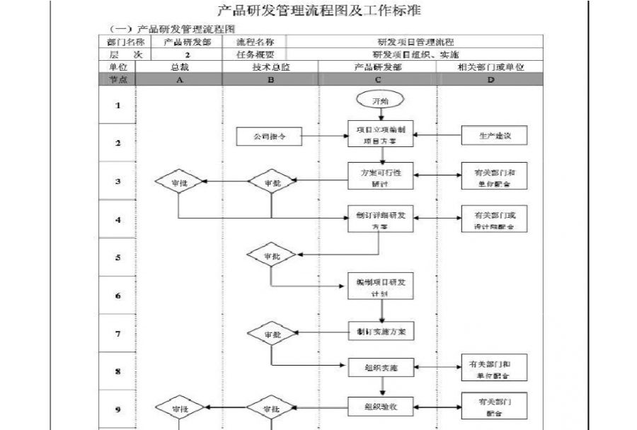 产品流程管理系统的好处 怎么使用管理系统