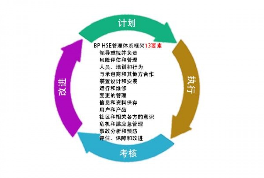 如何构建企业流程管理体系?有捷径可走吗