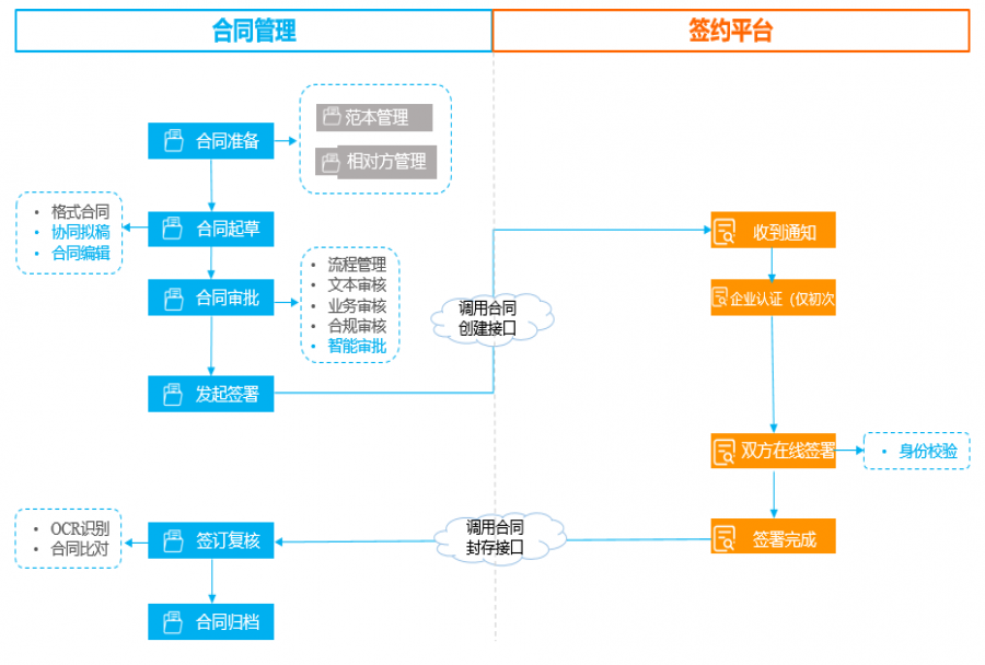 公司财务管理流程分几个方面 如何快速掌握<m met-id=847 met-table=news met-field=title></m>