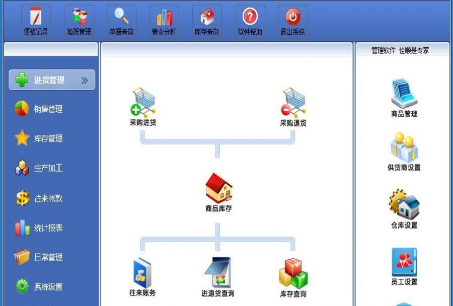 企业流程化管理软件要谨慎选择 如何正确选择