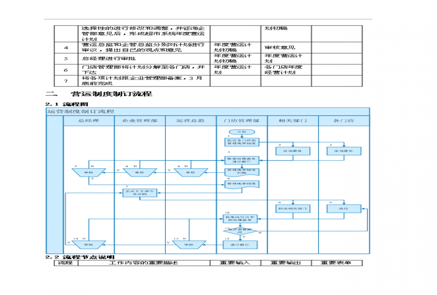 门店管理流程有哪些 优秀的门店管理方案<m met-id=855 met-table=news met-field=title></m>