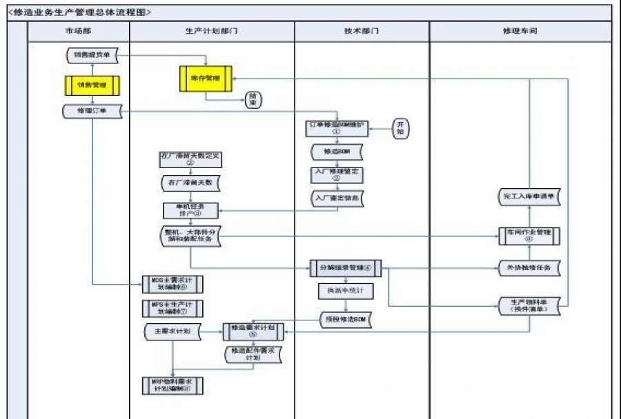 公司管理流程系统使用的注意点 公司管理流程的重要性<m met-id=856 met-table=news met-field=title></m>