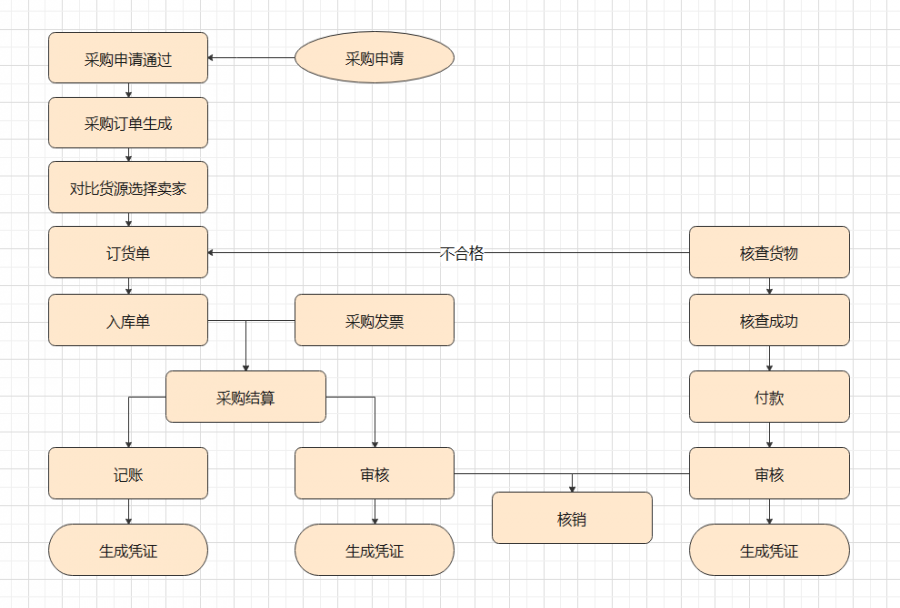 业务流程系统的作用有哪些 业务流程系统有哪些好处<m met-id=859 met-table=news met-field=title></m>