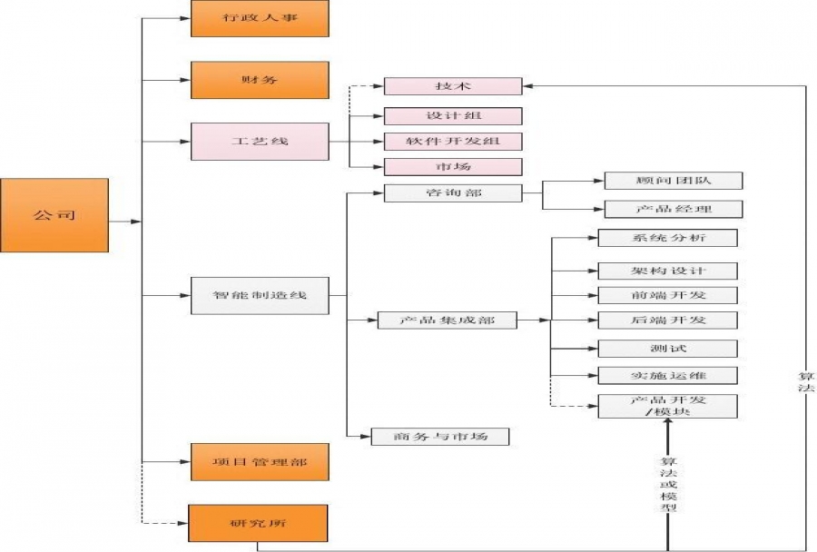 管理流程公司的管理流程是什么样的 管理流程公司需要专业化