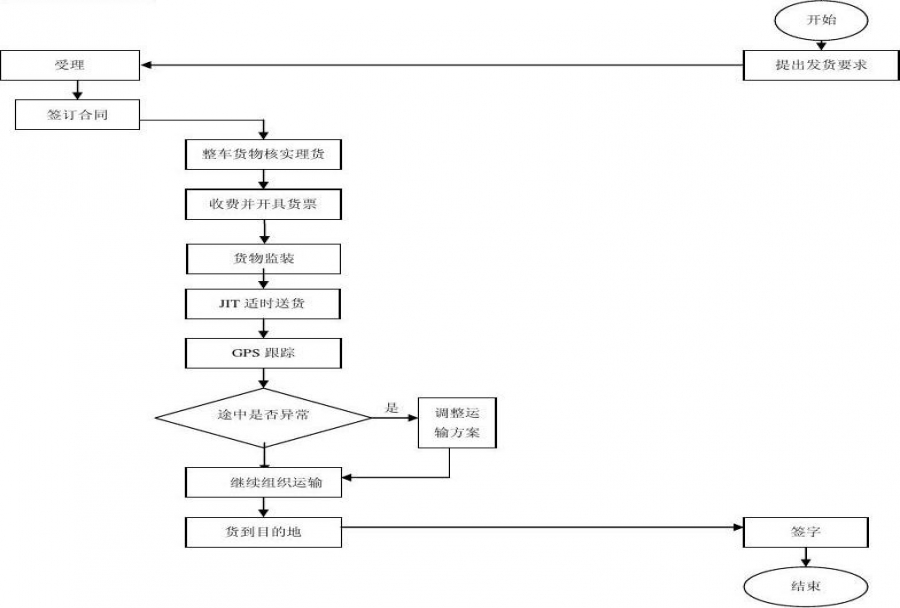 工作过程管理怎么实行 管理员工的工作过程