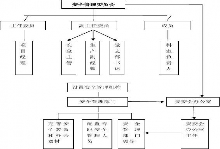 工作管理流程如何应用 员工如何服从管理