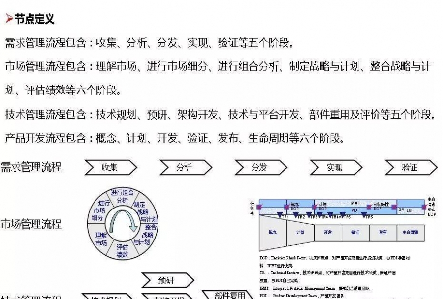 流程管理怎么样 动态效率现真章<m met-id=867 met-table=news met-field=title></m>