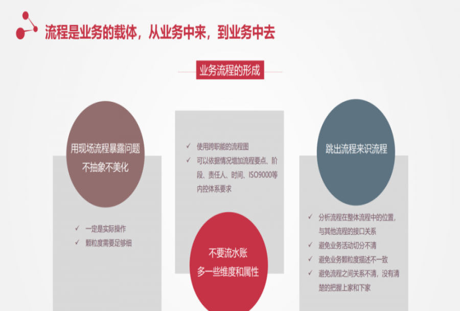 流程绩效管理纳入体系 调动员工积极性
