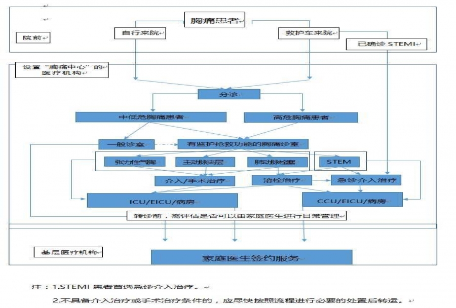 流程管理原则是什么 怎么才能管理好员工<m met-id=878 met-table=news met-field=title></m>
