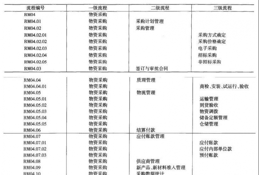 公司采购管理流程如何安排更高效 提升后勤工作效率<m met-id=879 met-table=news met-field=title></m>