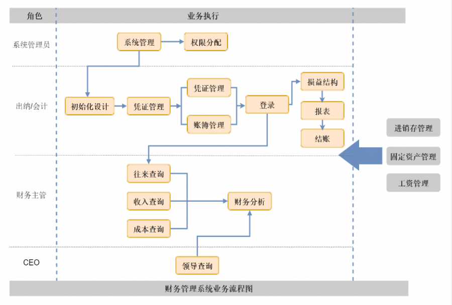 it流程管理十分重要 配合软件管理效率更高<m met-id=881 met-table=news met-field=title></m>