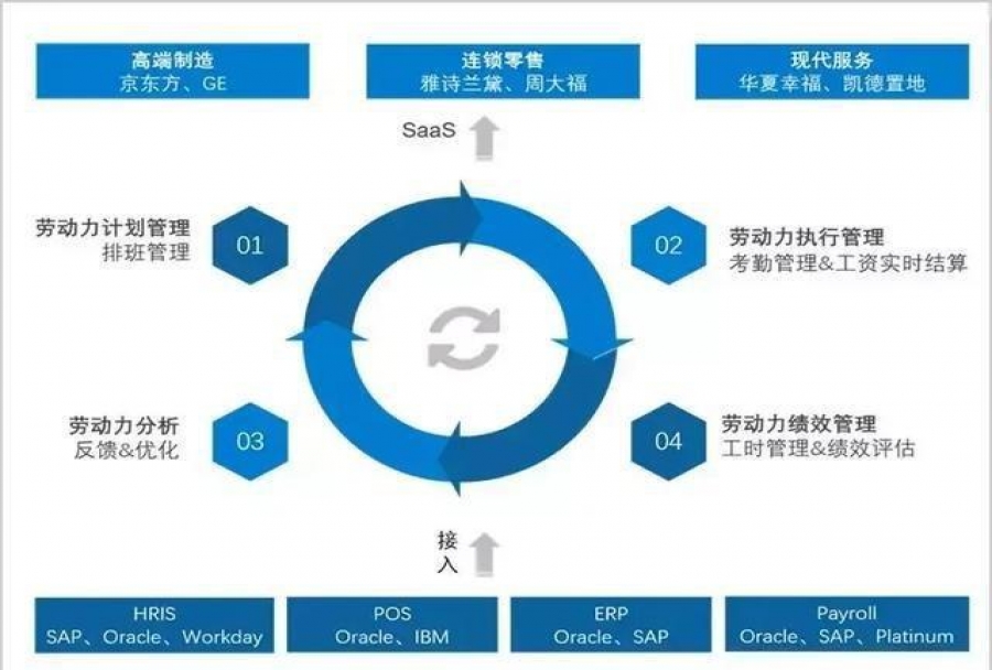绩效管理流程环节 让员工拥有更好高积极性<m met-id=883 met-table=news met-field=title></m>